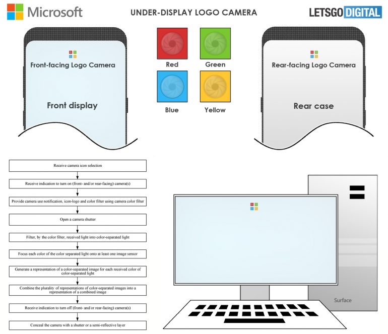 Patent Microsoft