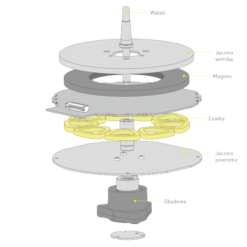 Technics SL-1200GR2 - silnik