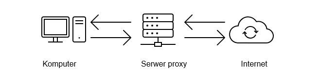 прокси-сервер