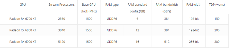 Radeon RX 6000