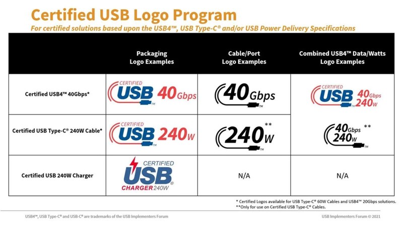 USB-C nowe oznaczenia