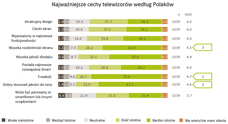 Czym się kierujemy przy wyborze telewizora?