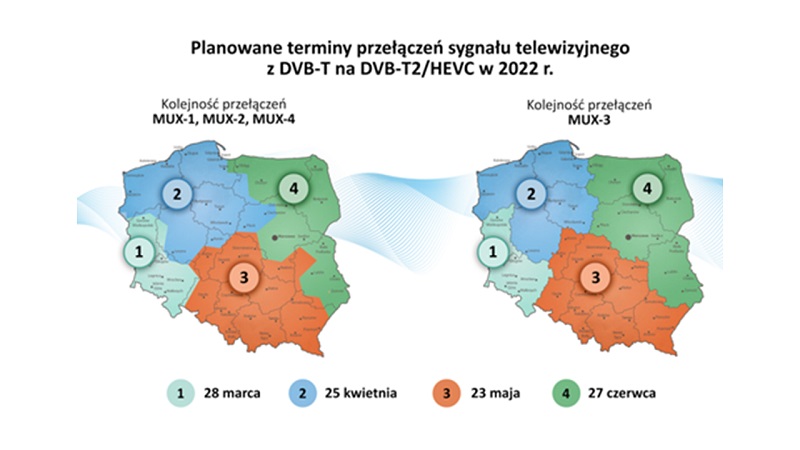Harmonogram wprowadzania DVB-T2/HEVC na terytorium Polski