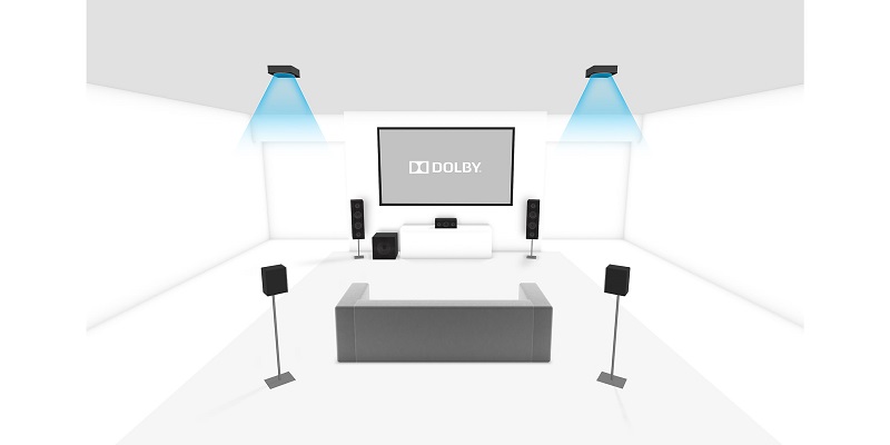 Dolby Atmos 