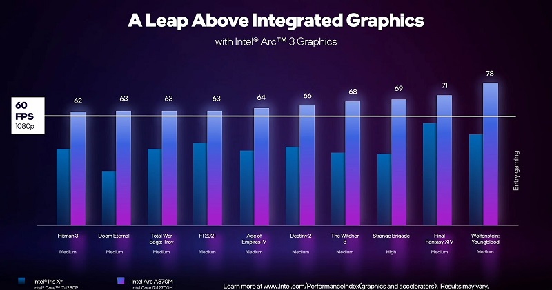 Intel Arc