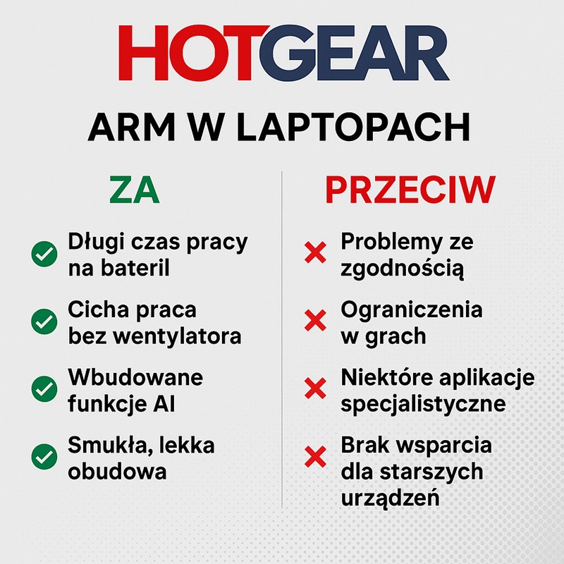 Komputer z ARM