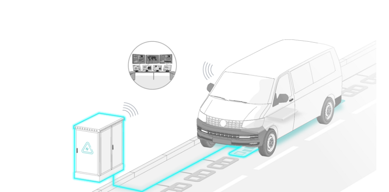 Droga doładuje  samochody elektryczne